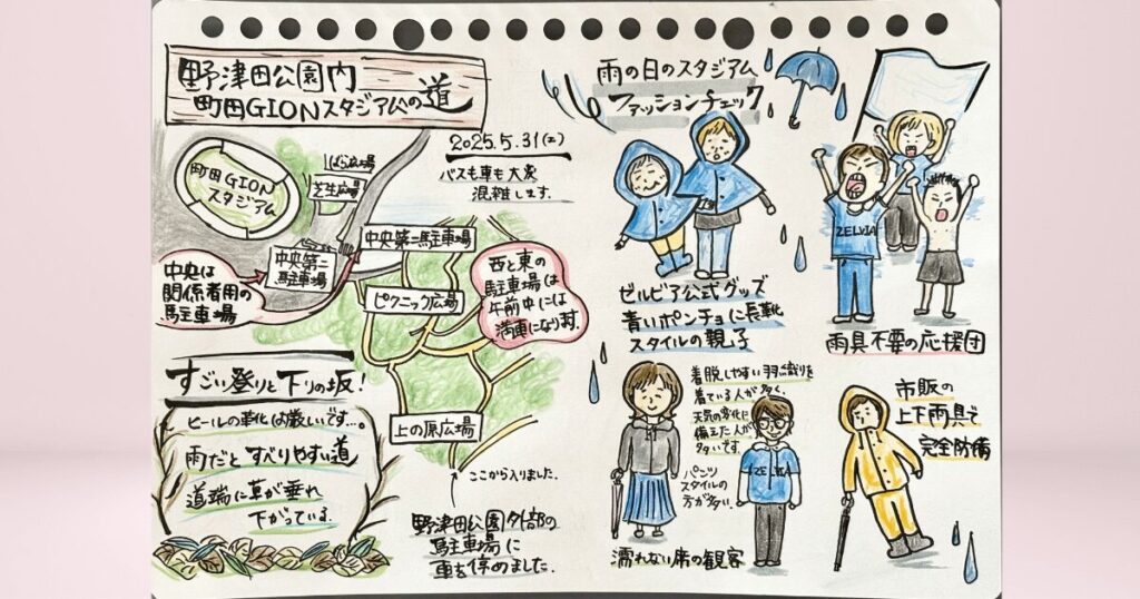 実際に描いた手書きメモ・スケッチ